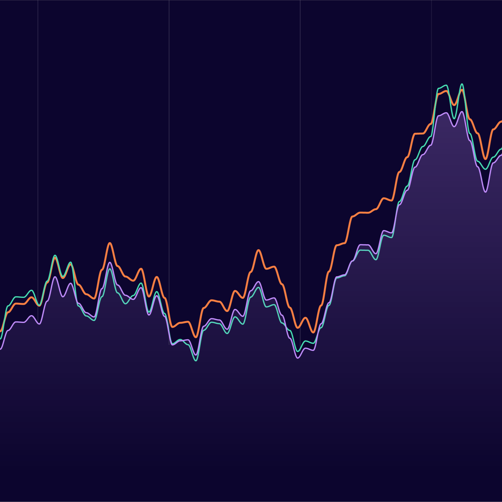 time-series-graph